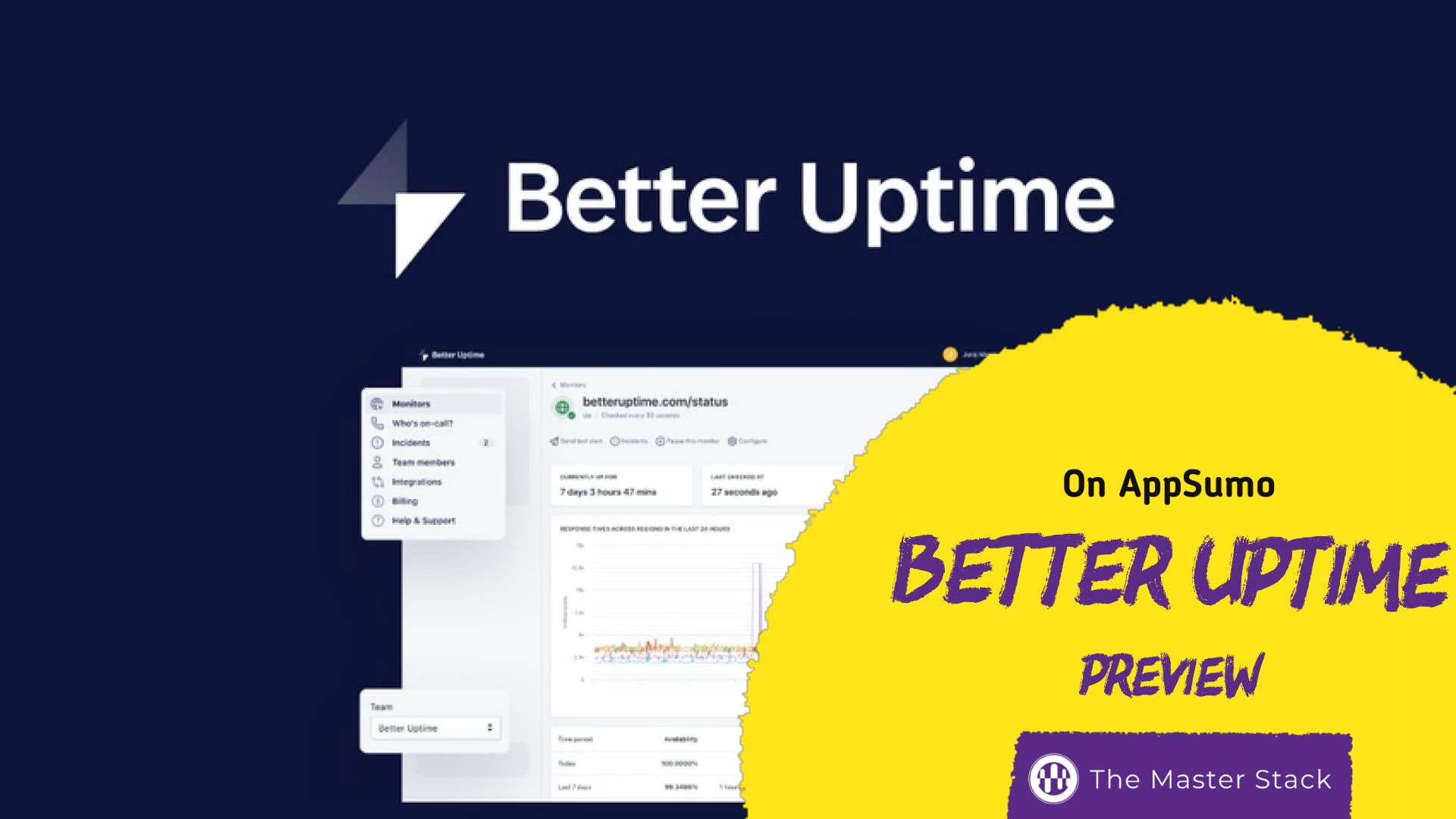 Better Uptime Preview 2020 | The Master Stack